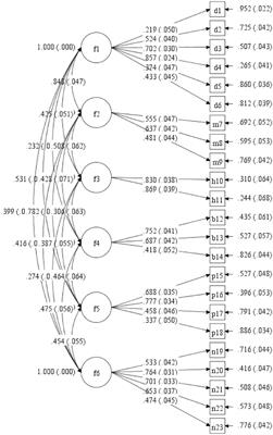 Validation of the sleep disturbance scale for children (SDSC) in infants and toddlers from mainland China